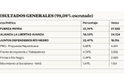¿Qué pasó? Cómo votó Bariloche
