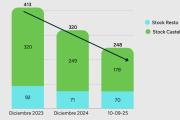 Río Negro reduce su deuda en dólares un 39% en menos de dos años