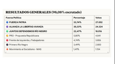 ¿Qué pasó? Cómo votó Bariloche