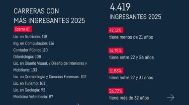 Cada vez son más lo que se educan en la UNRN