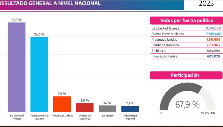 Octubre, el mes de los números incómodos