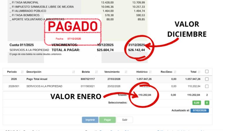 Tasas municipales: el aumento del 323% que desató la furia vecinal y una denuncia penal de Costa Brutten