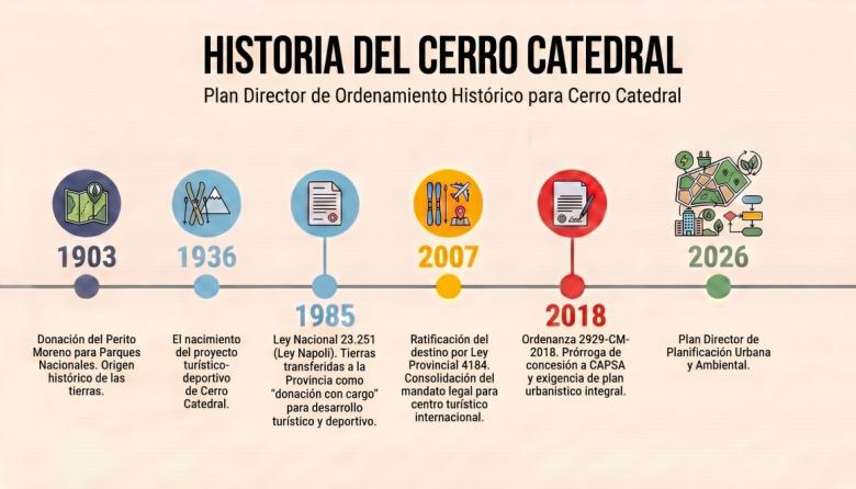 La muni presentó el Plan Director para Cerro Catedral: dice que protegerá el 96% de la montaña y que fija reglas para el desarrollo