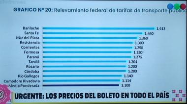 Bariloche lidera el ranking nacional con las tarifas de transporte público más altas de argentina
