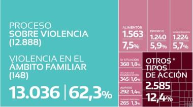Alerta: explosivo aumento de violencia familiar en Río Negro