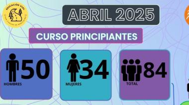 Cursos Viales de Bariloche: compromiso con la seguridad