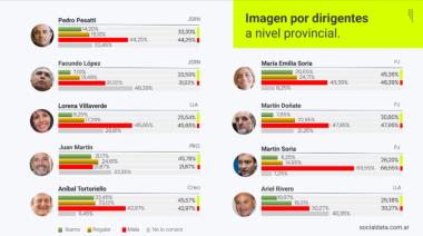 El mapa del desencanto rionegrino: una provincia que no encuentra a quién creer
