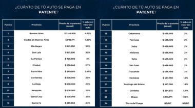Río Negro: el podio que ningún automovilista quería