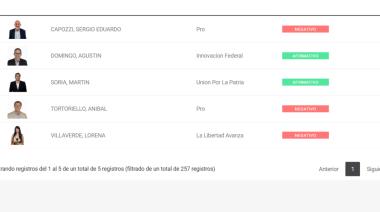 Diputados rionegrinos divididos: cambios de postura en votaciones clave sobre Garrahan y financiamiento universitario