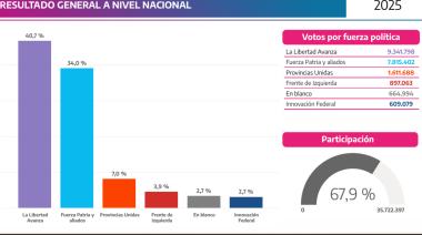 Octubre, el mes de los números incómodos