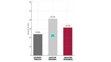 Un informe critica el Presupuesto 2026 de Río Negro: "Del puerto al Excel, sin estructura productiva"