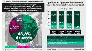 Cincuenta años después, ¿para qué sirve la memoria?
