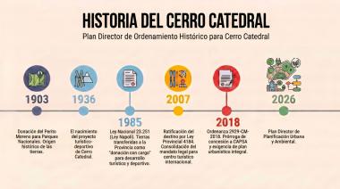 La muni presentó el Plan Director para Cerro Catedral: dice que protegerá el 96% de la montaña y que fija reglas para el desarrollo