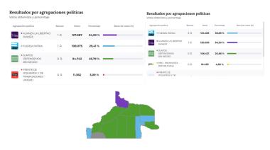 El mapa que viene: qué necesita cada fuerza para ganar Río Negro en 2027