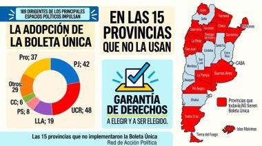 El mapa de la vergüenza: por qué Río Negro sigue sin Boleta Única