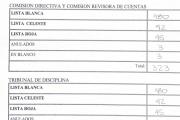 Elecciones del Colegio de Abogados de Bariloche: Lista Blanca se impone con amplia mayoría