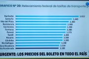 Bariloche lidera el ranking nacional con las tarifas de transporte público más altas de argentina