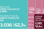 Alerta: explosivo aumento de violencia familiar en Río Negro