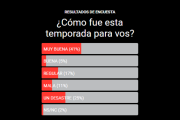 Una temporada turística de extremos: 41% la celebra, 36% la rechaza completamente