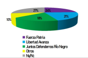 Nueva encuesta en Río Negro: Martín Soria lidera la intención de voto para las elecciones de octubre
