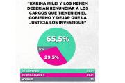 Coimasgate: La crisis que erosiona la credibilidad del gobierno de Milei