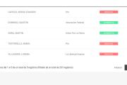 Diputados rionegrinos divididos: cambios de postura en votaciones clave sobre Garrahan y financiamiento universitario