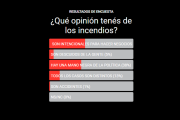 Encuesta sobre incendios: el 81% de los barilochenses cree que hay intencionalidad detrás del fuego