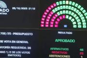 El Senado aprobó el Presupuesto 2026: ¿cómo votaron los rionegrinos?