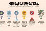 La muni presentó el Plan Director para Cerro Catedral: dice que protegerá el 96% de la montaña y que fija reglas para el desarrollo