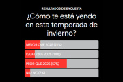 Encuesta: para el 57% de los vecinos, este invierno es peor que el de 2025